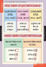 Планы конспекты занятий в школе будущих первоклассников