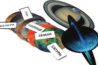 Набор магнитных карточек "Солнечная система"