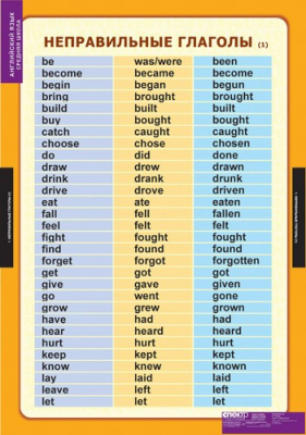 Времена английского глагола. Средняя школа (10 таблиц)