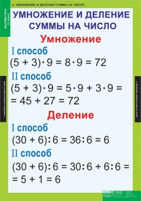 Математика 3 класс (таблицы)