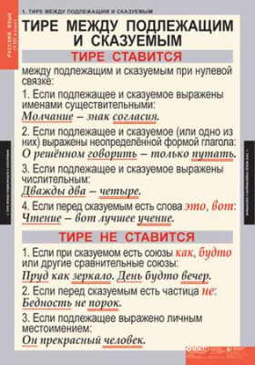 Таблицы Русский язык 8 класс (7 шт.)